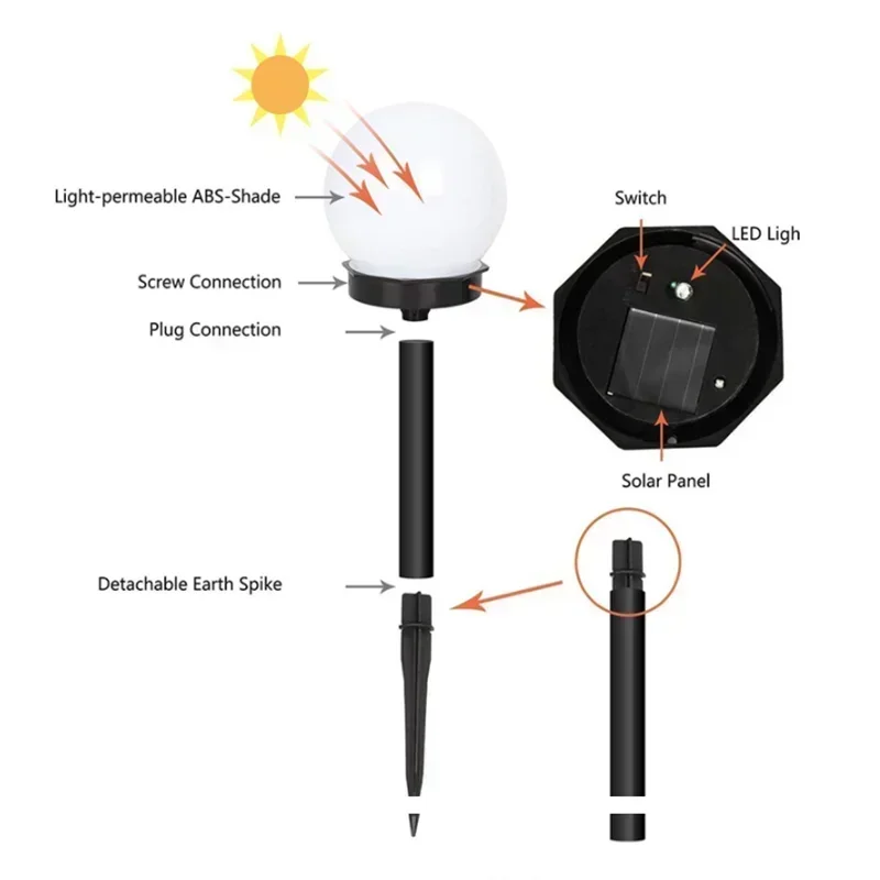 Luci Solari LED da Giardino – Illuminazione Waterproof per Esterni